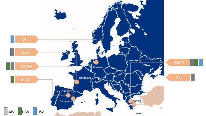 Testbeds Distribution